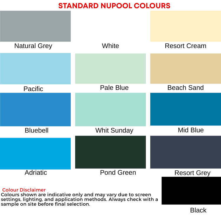 NuPool Chlorinated Rubber