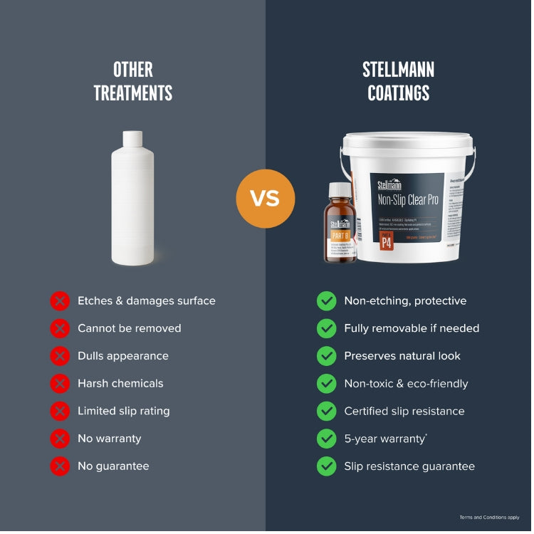 Stellmann Non-Slip Clear PRO P3