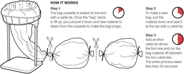 how longopac bags works